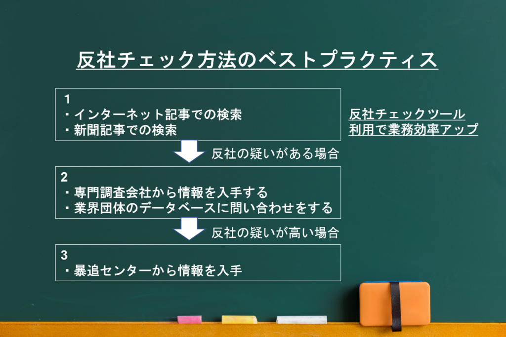 ゲーム画面のスクリーンショット
中程度の精度で自動的に生成された説明