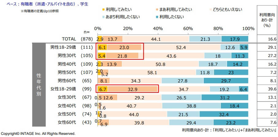 日本資金決済業協会_「資金移動業者が行う送金サービスに関する調査【2022年】結果報告書