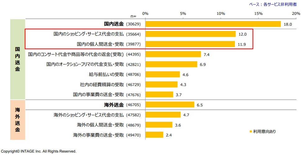 日本資金決済業協会_「資金移動業者が行う送金サービスに関する調査【2022年】結果報告書」