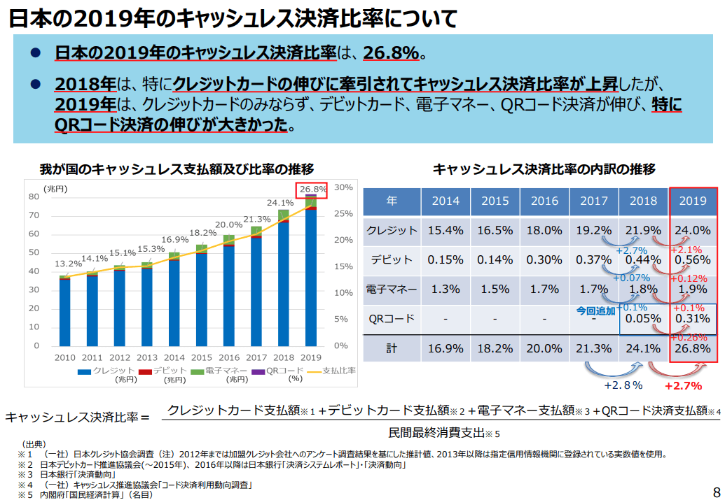日本の2019年のキャッシュレス決済比率について_経済産業省