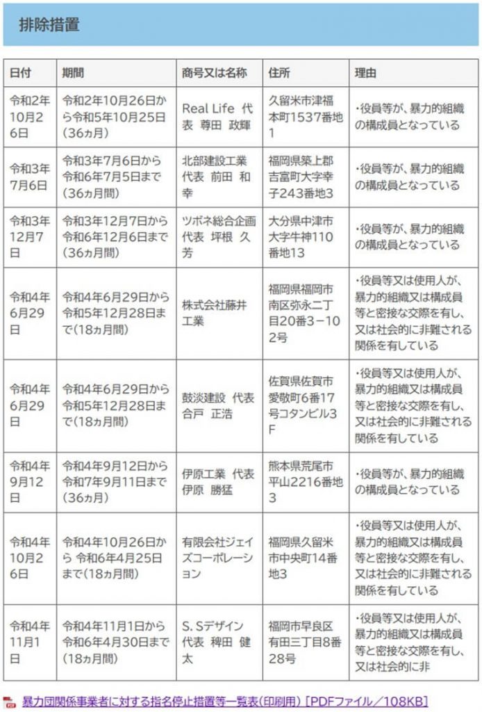 福岡県「暴力団関係事業者に対する指名停止措置等一覧表」