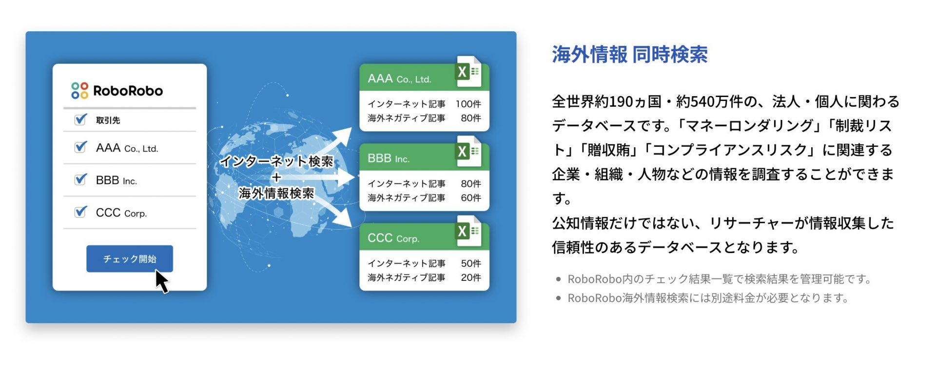 反社チェック　海外