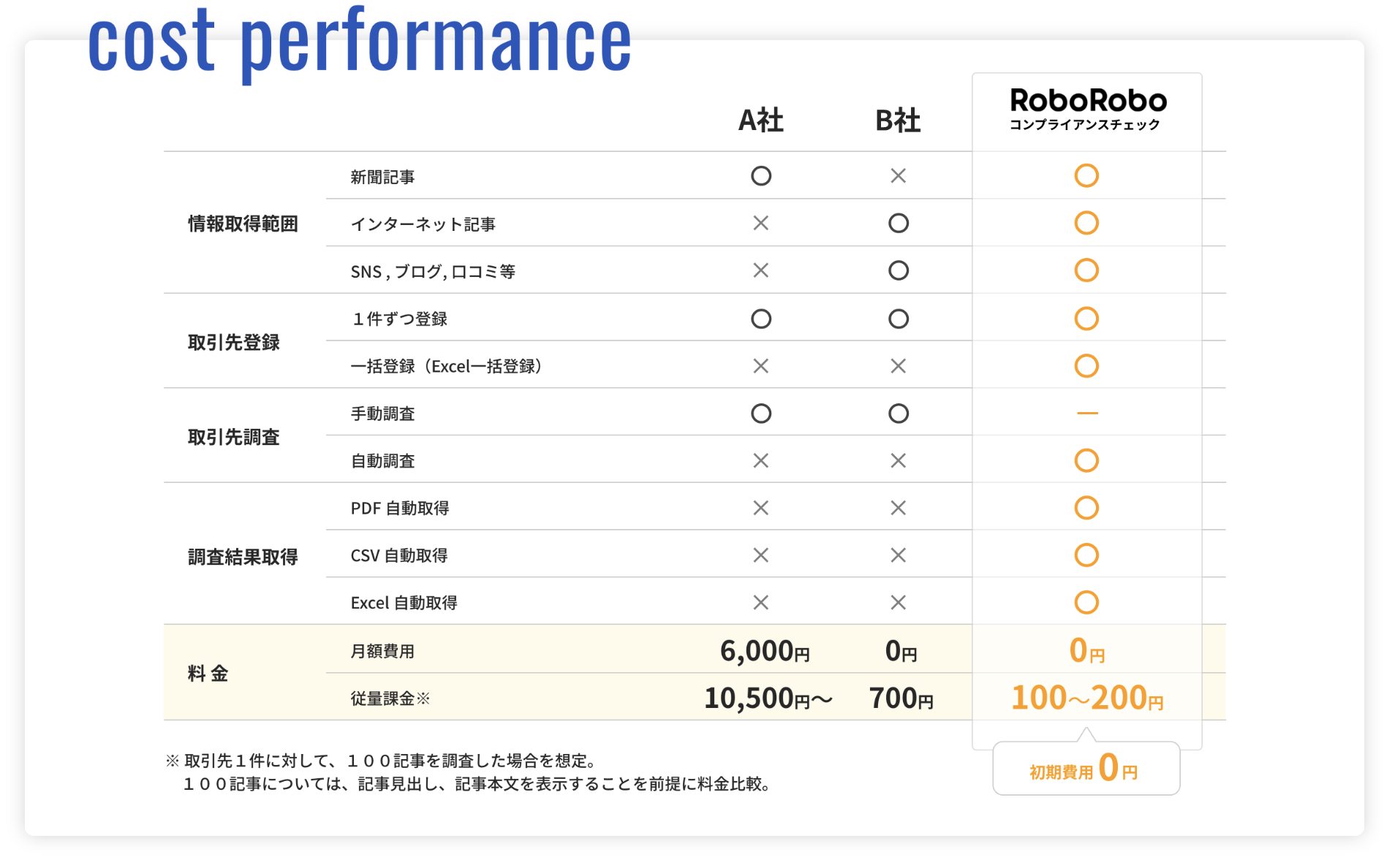 RoboRoboコストパフォーマンス