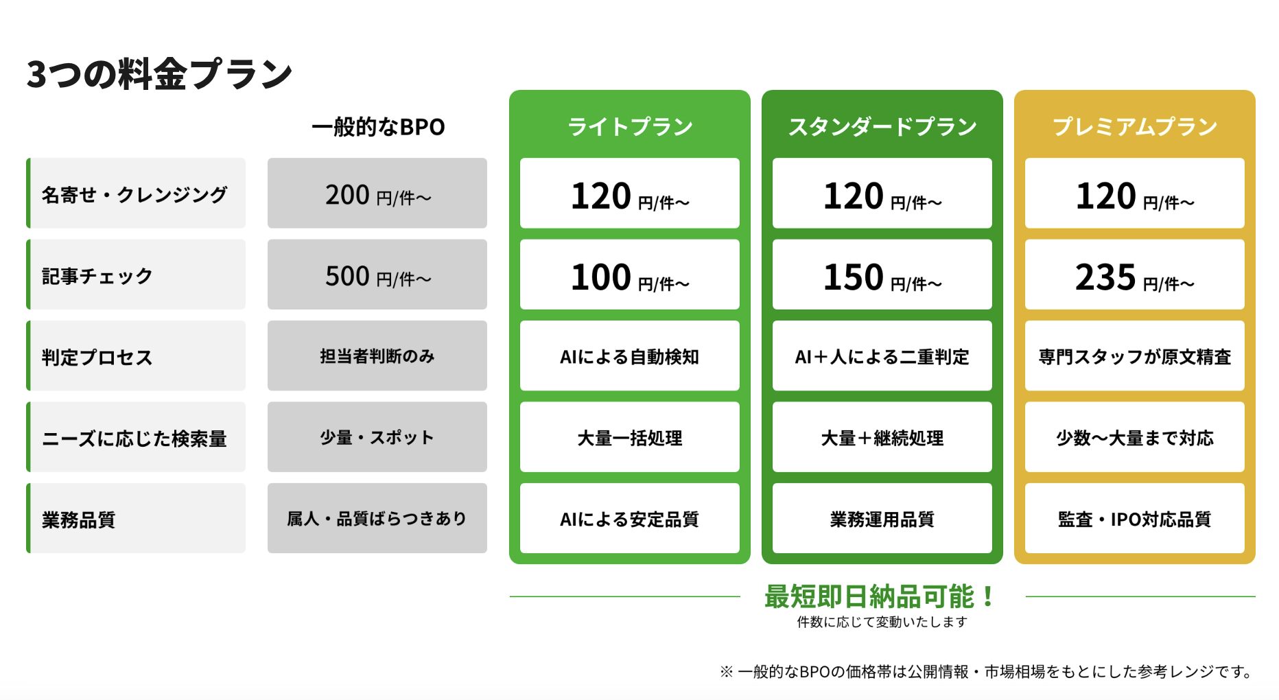 RoboRobo代行 料金