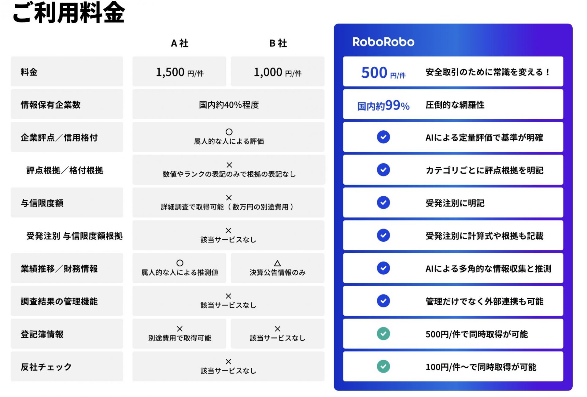 AI与信料金