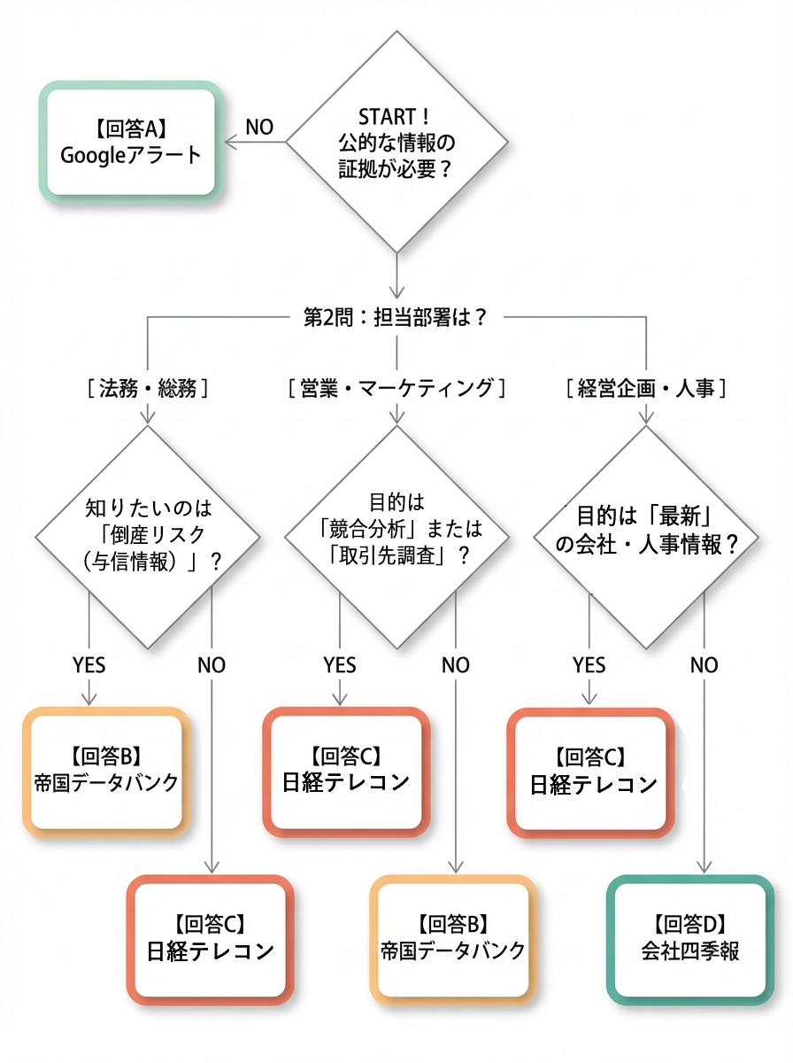 日経テレコン