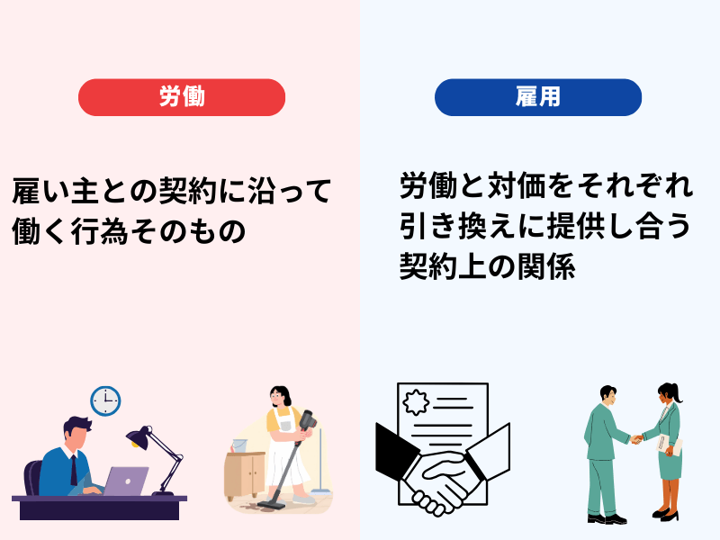 雇用とは